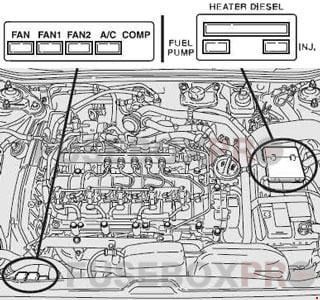 Alfa Romeo 156 1997 2007 JTD 20v Multijet version engine compartment