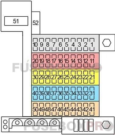 audi a8 and s8 1994 2002 passenger compartment fuse box