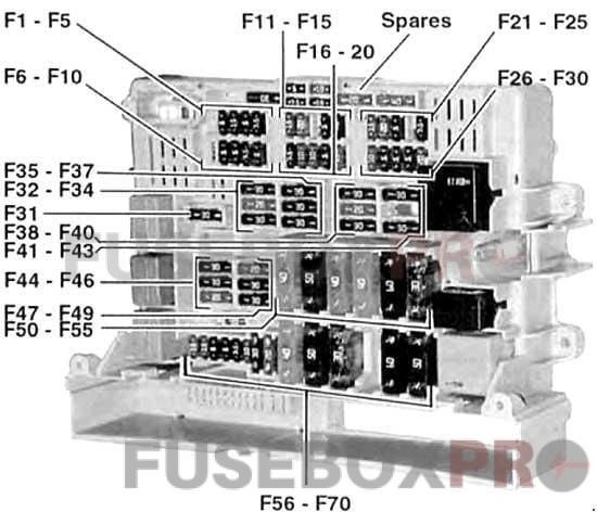 bmw 1 series (e81, e82, e87, e88) 2004 2013 passenger compartment fuse box