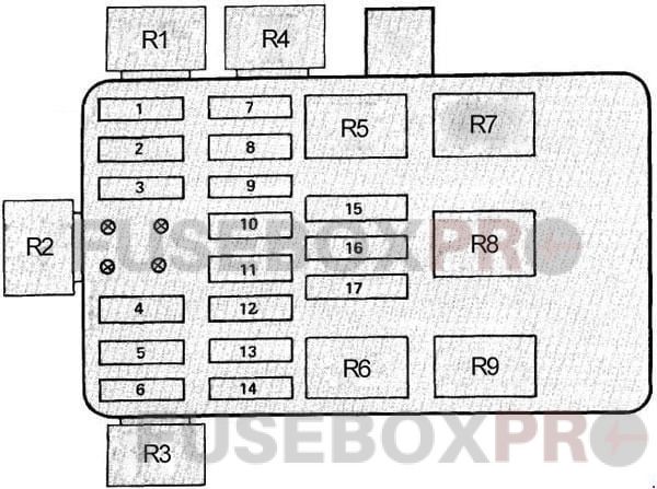 bmw 7 series up to 1982 fuse box
