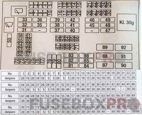 bmw x1 (e84) 2010 2015 passenger compartment fuse box diagram