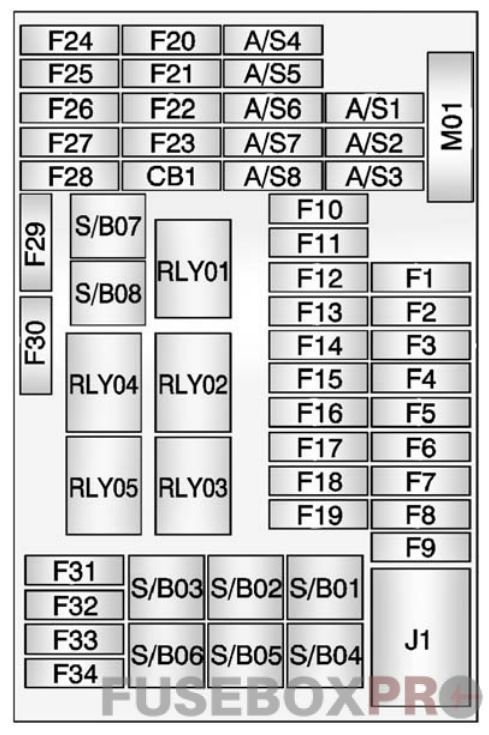 Instrument panel fuse box diagram: Buick Encore (2013, 2014, 2015, 2016)