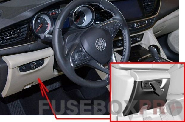 The location of the fuses in the passenger compartment: Buick Regal (2018, 2019, 2020)
