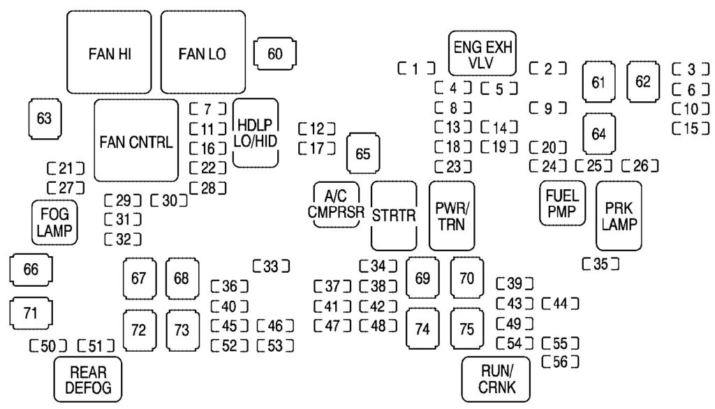Under-hood fuse box diagram: Cadillac Escalade (2007)