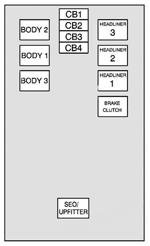 Center instrument panel fuse box: Chevrolet Avalanche (2007)
