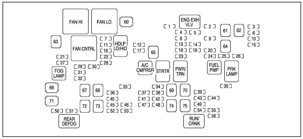 Under-hood fuse box diagram: Chevrolet Avalanche (2007)
