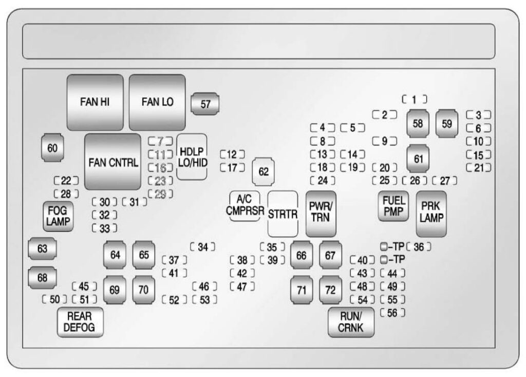 Under-hood fuse box diagram: Chevrolet Avalanche (2011, 2012, 2013)