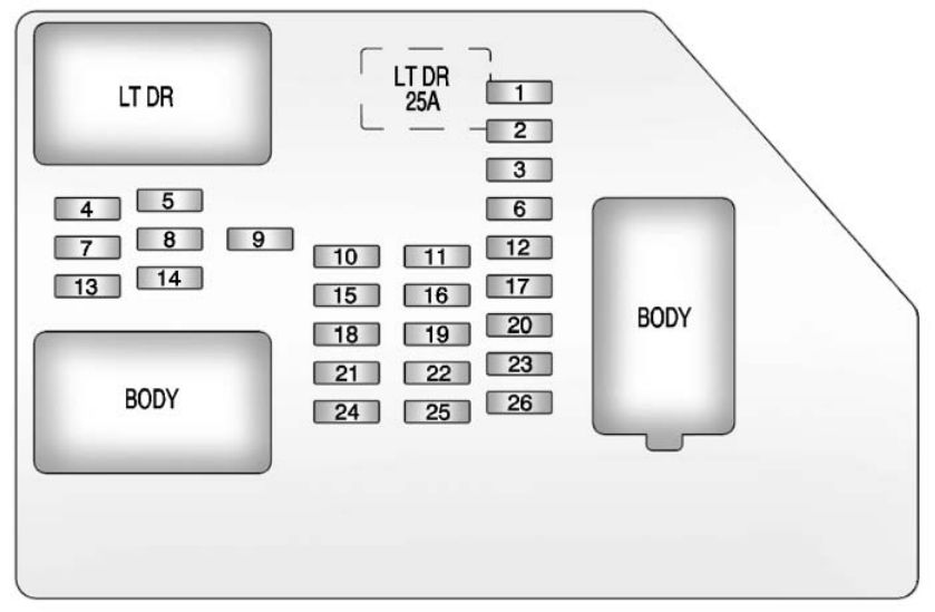 Instrument panel fuse box diagram: Chevrolet Avalanche (2011, 2012, 2013)