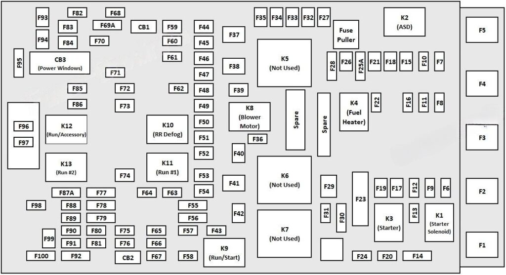 Under-hood fuse box diagram: Chrysler 200 (2015)