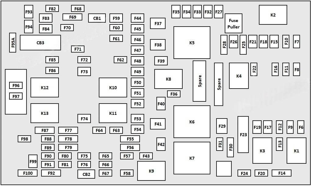 Under-hood fuse box diagram: Chrysler Pacifica (2017)