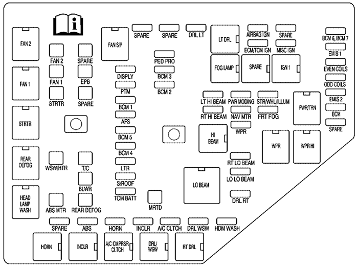 Cadillac CTS-V (2009): Engine compartment fuse box diagram