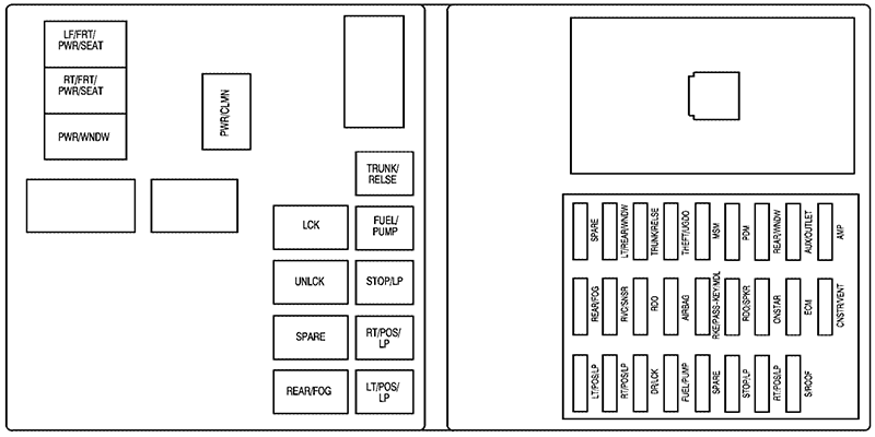 Cadillac CTS Wagon (2010): Rear compartment fuse box diagram