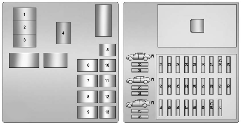 Cadillac CTS Wagon (2011): Rear compartment fuse box diagram