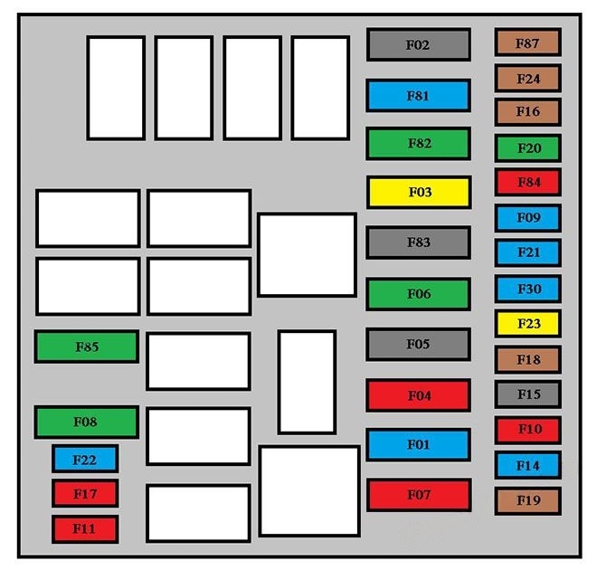 Under-hood fuse box diagram: Citroen Nemo (2010, 2011, 2014, 2015)