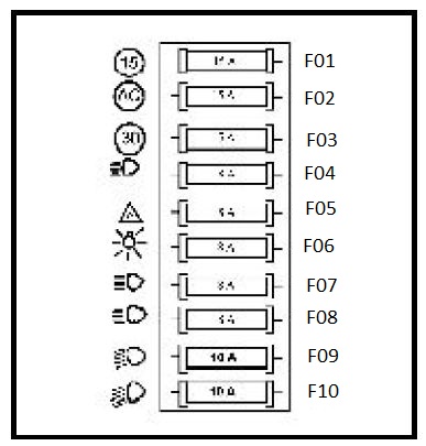 dacia 1307 fuse box diagram 1
