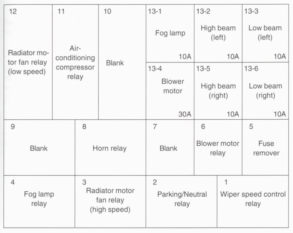 daewoo aranos fuse box diagram engine compartment