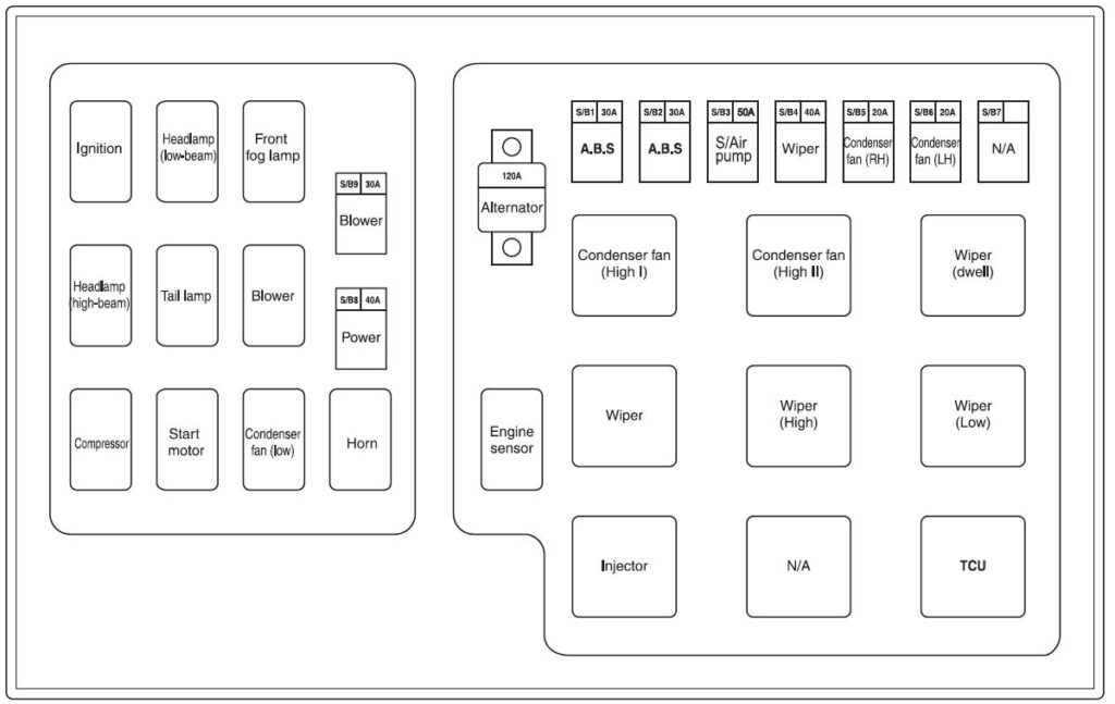 daewoo chairman fuse box diagram engine compartment relay box