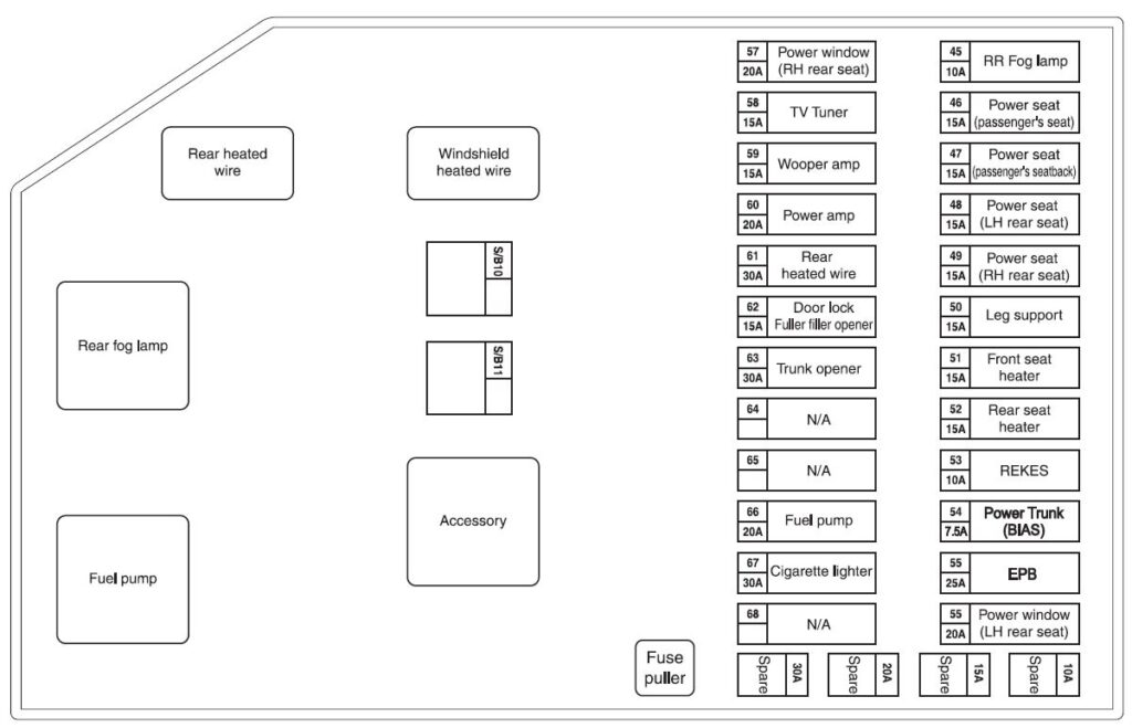 daewoo chairman fuse box diagram trunk compartment fuse and relay box