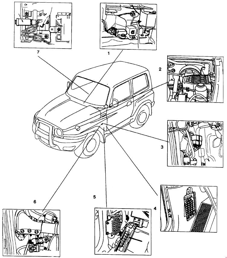 deawoo korando fuse box diagram location