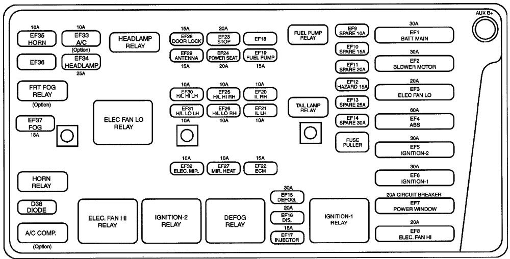 deawoo leganza fuse box diagram engine compartment 1999 2002
